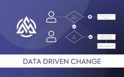 Data Driven Change