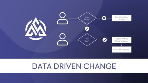 Data Driven Change | ManagementStudio